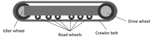 Fig. 4. Crawler-type driving mechanism