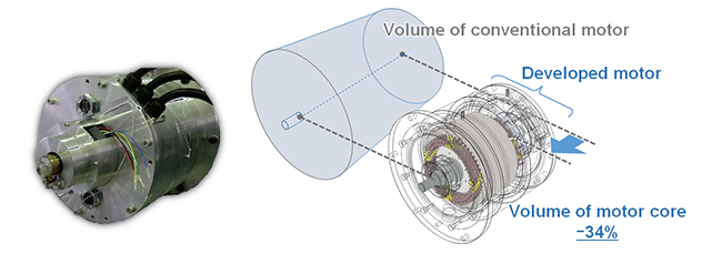 Fig 1. Volume comparison of developed compact high-output motor (100 kW, 22,000 rpm*) and conventional motor.