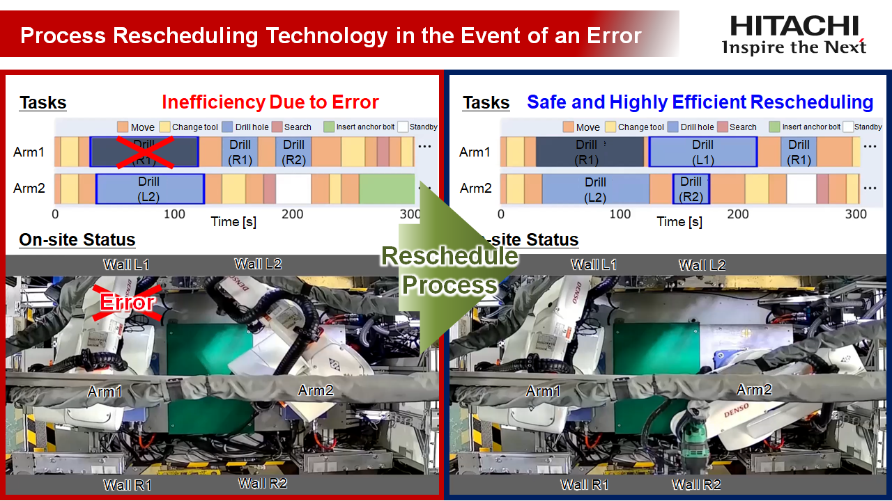 Comparison of application/non-application of real-time process rescheduling technology in the process of drilling holes and inserting anchor bolts while two arms are moving, in case an error occurs in one of the arms (video)