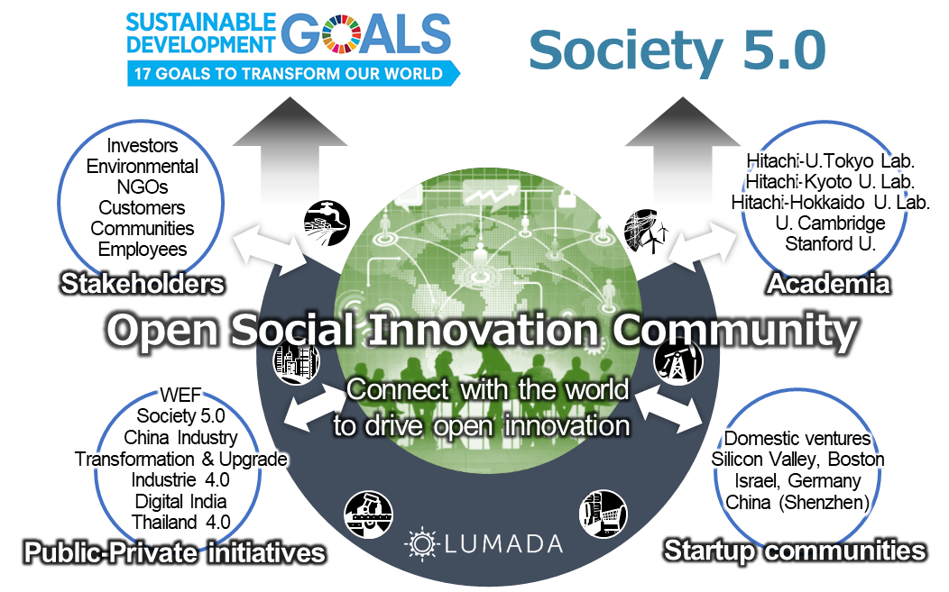 Open Social Innovation Community