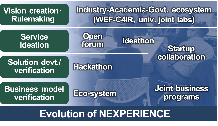 Evolution of NEXPERIENCE