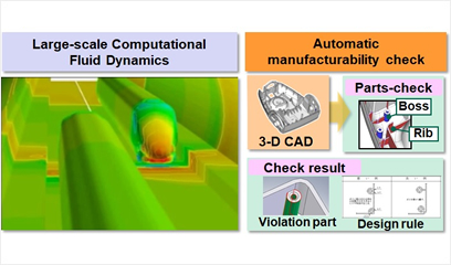 research and development jobs in mechanical engineering