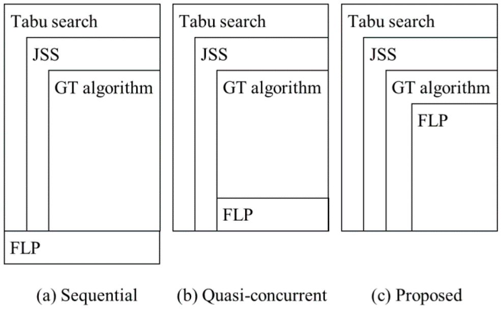 Difference between optimization methods