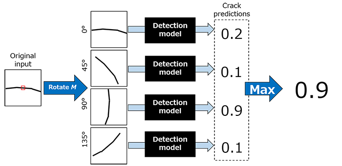 Figure2