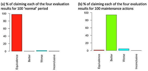 Figure5