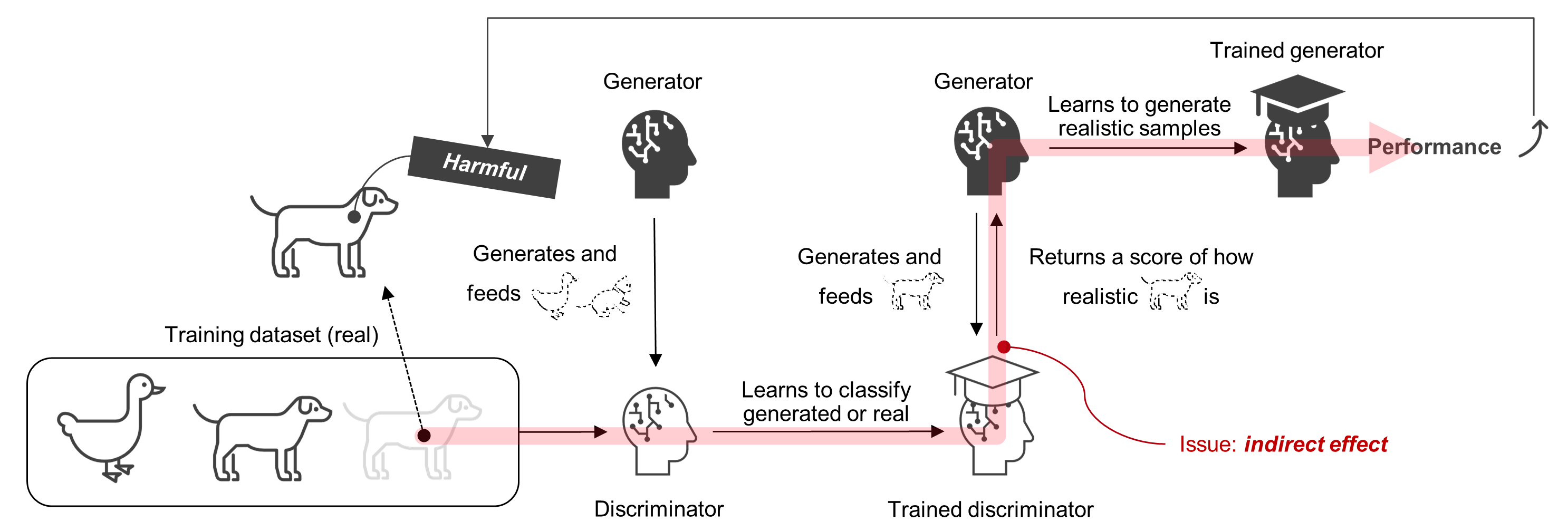 Figure2