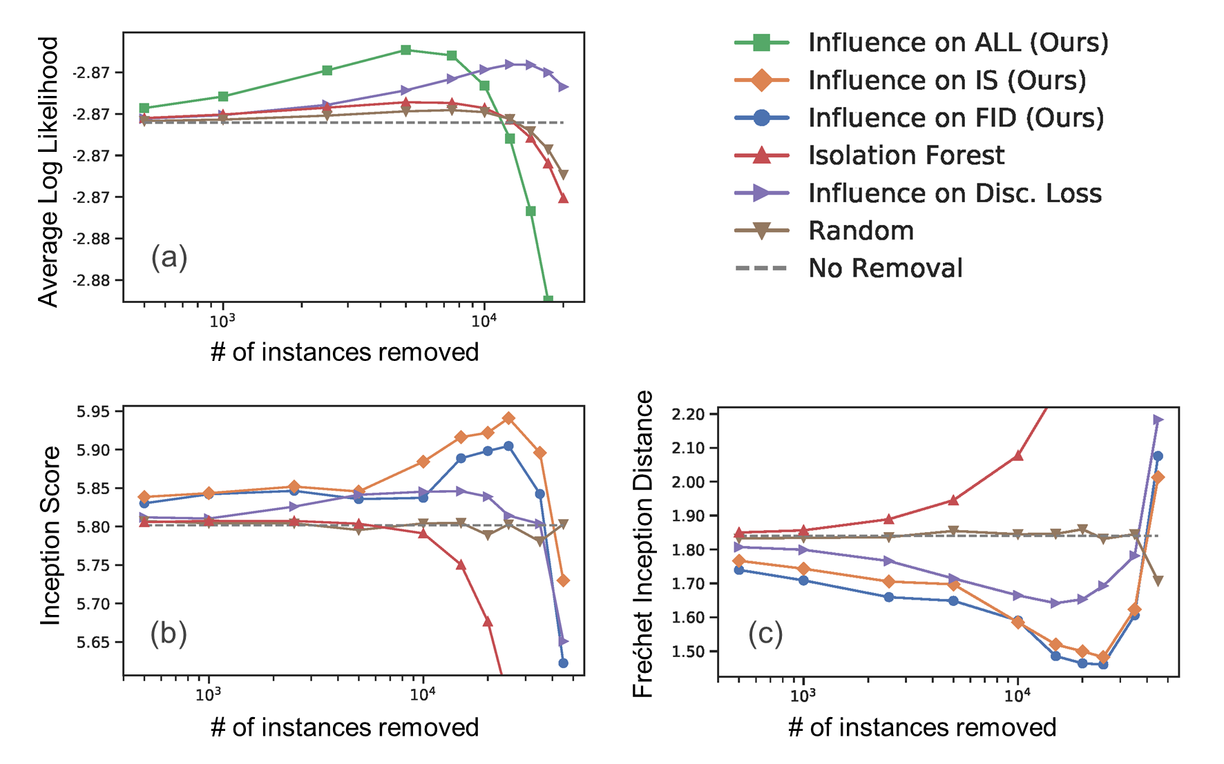 Figure3