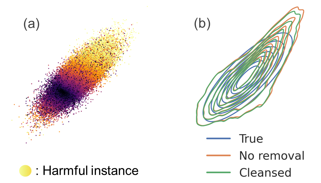 Figure4