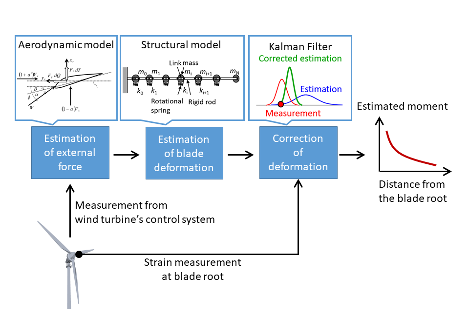 Figure1