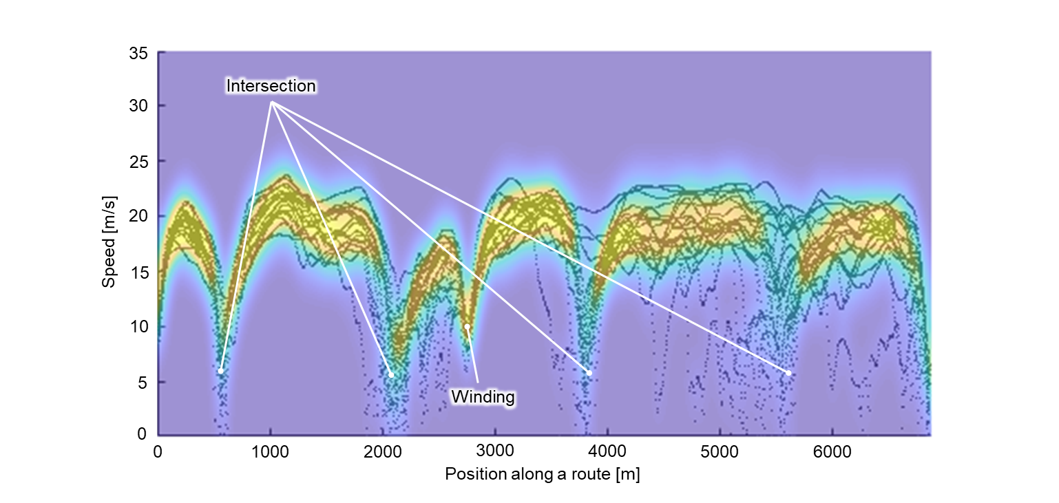 Figure 1: Example of reference data on a certain route.