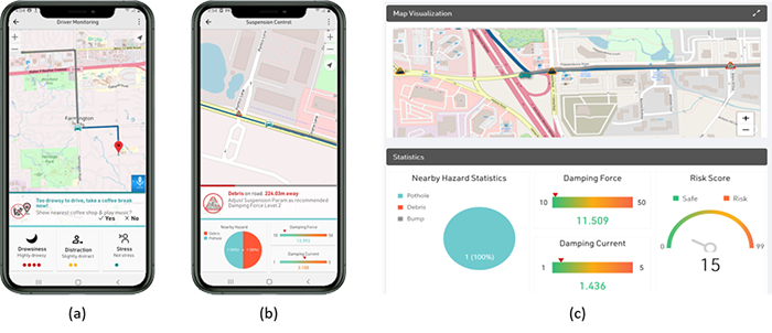 Figure 3: Cell phone apps shows recommendations once (a) drowsiness and (b) road anomalies are detected. (c) Cloud portal allows users to monitor vehicle state and necessary information.