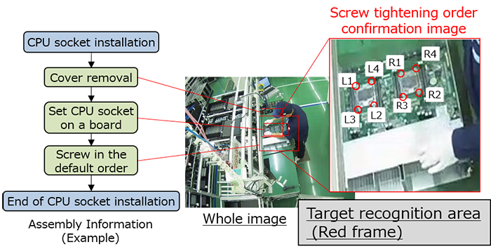 Figure 5. Linking the proposed method with a drawing