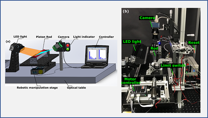 Figure 2. Automatic vision-based piston rod inspection system developed: (a) schematic diagram and (b) experimental setup