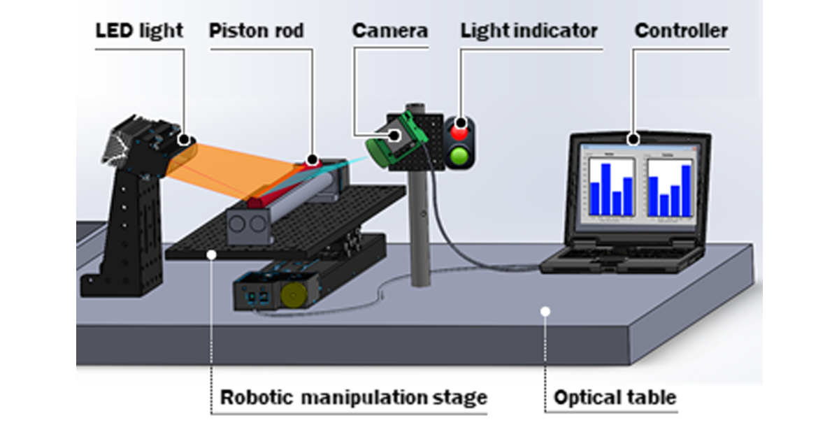 Real-time surface inspection system using convolutional neural networks