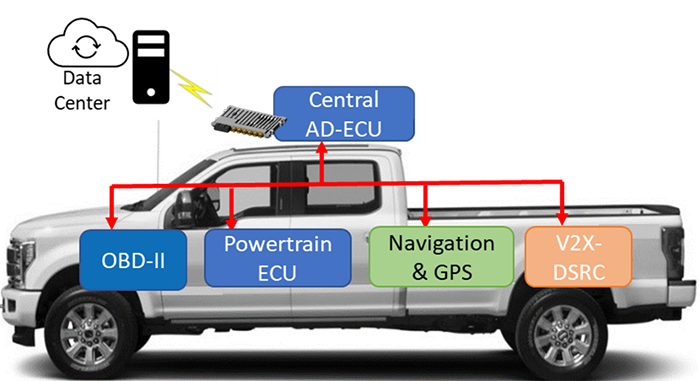 Figure 4. Experimental vehicle set-up