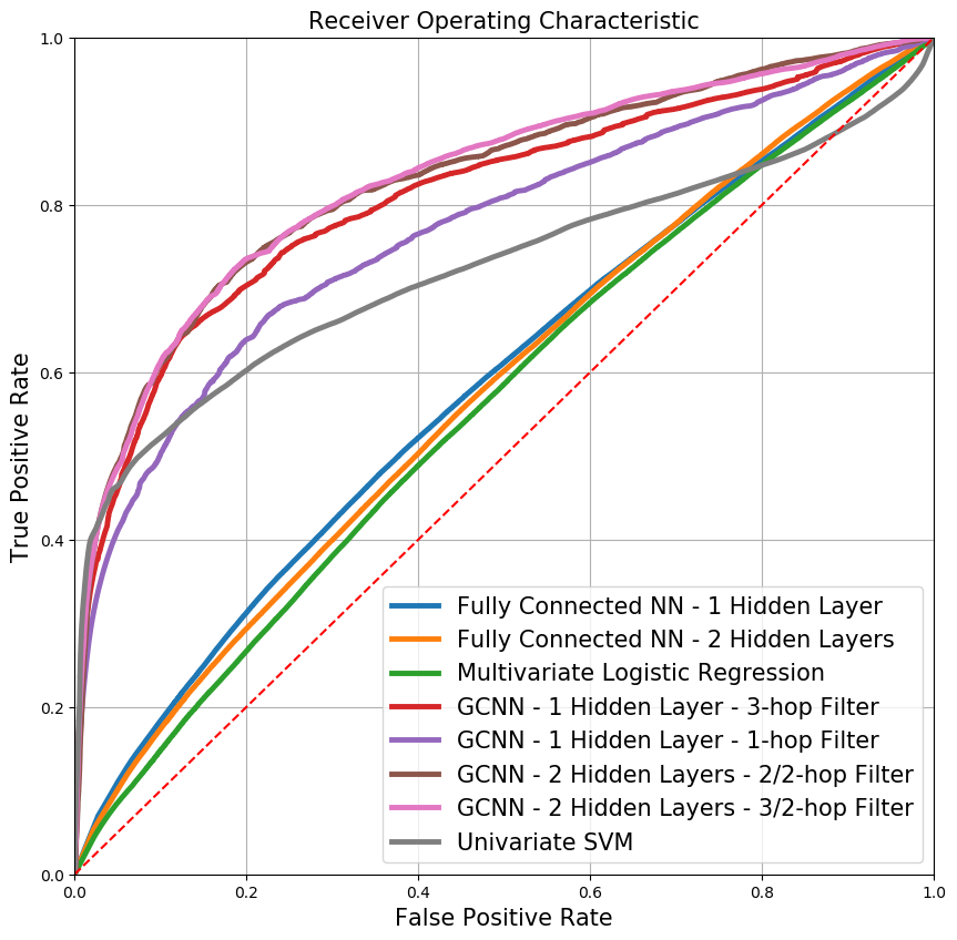 Figure 3. Comparison of different models 