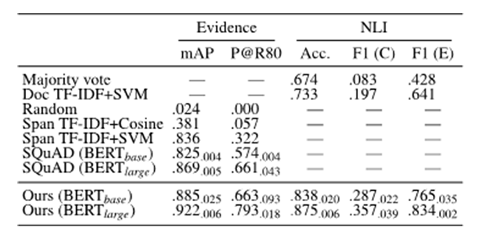 Table 1. Main results