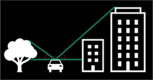 Figure 1. Tracing blocked line of sight from vehicle to buildings, trees, and other structures that block the view of sky.​