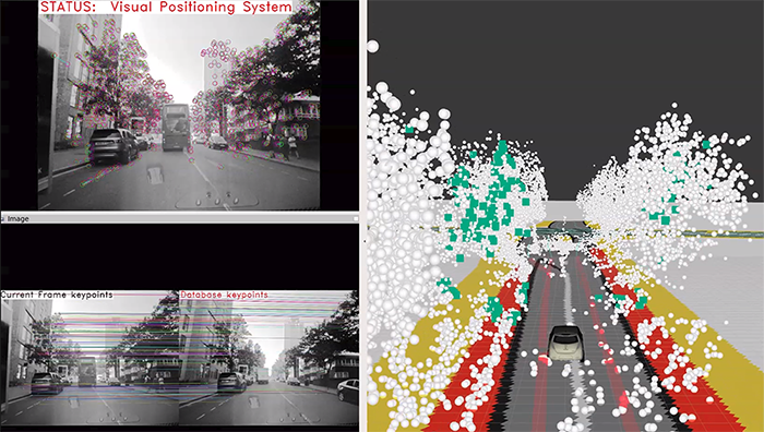 Figure 4. Top left: 1) the status of the geotagged visual localisation system and visual features (keypoints) used in the visual odometer; bottom left: 2) the matched visual features used by the visual positioning system to estimate an accurate vehicle pose; right panel: 3) the current vehicle position shown on an HD map and the 3D position of pre-mapped visual features.​