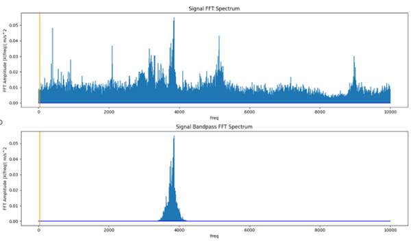 Fig 2. Full spectrum FFT and band pass FFT​