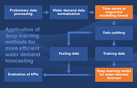 Application of deep learning methods for more efficient water demand forecasting