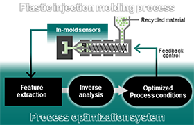 How can we help reduce plastic waste? Facilitating the use of recycled plastics using in-mold sensors to optimize the injection molding process