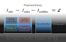Uncovering the mystery of ensemble learning through the information theoretical lens