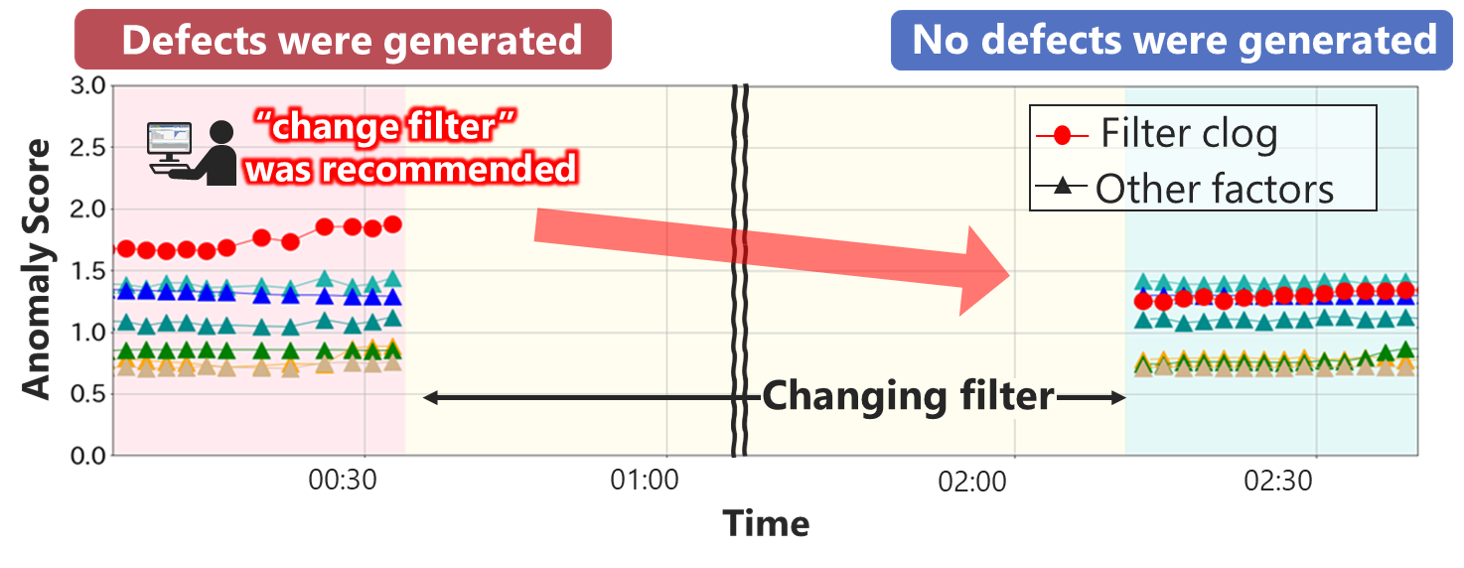 Figure 4: Example of verification. No defects were generated by the predicted countermeasure.