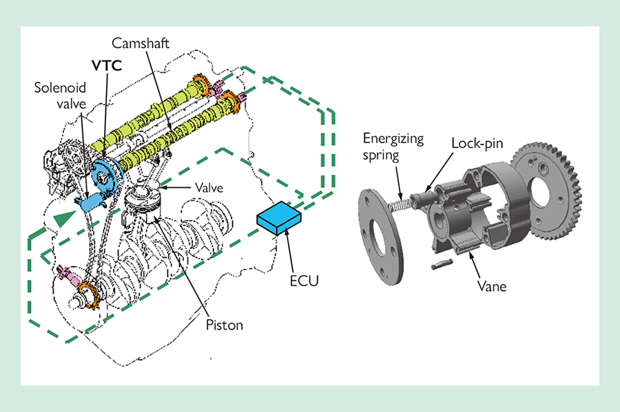 Components of hydraulic VTC system and cutaway drawing