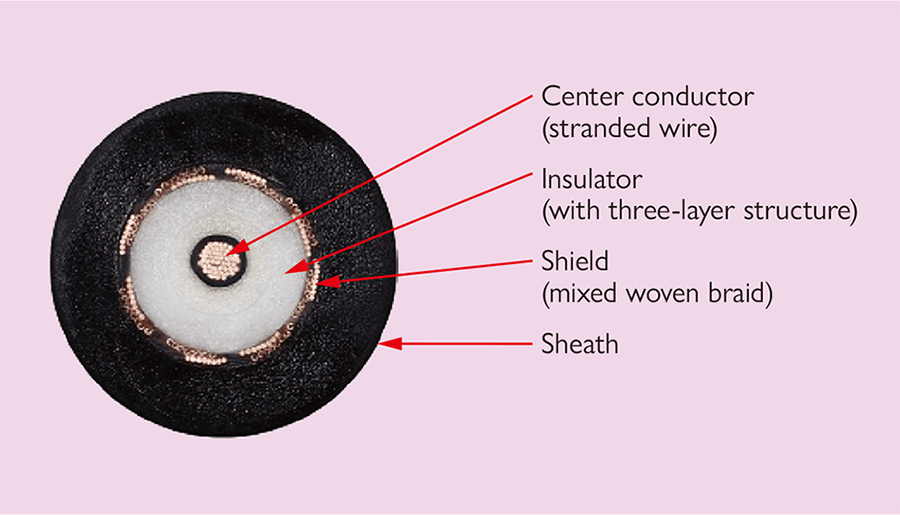 Photo of cross-section of camera coaxial cable for production machinery in factory automation