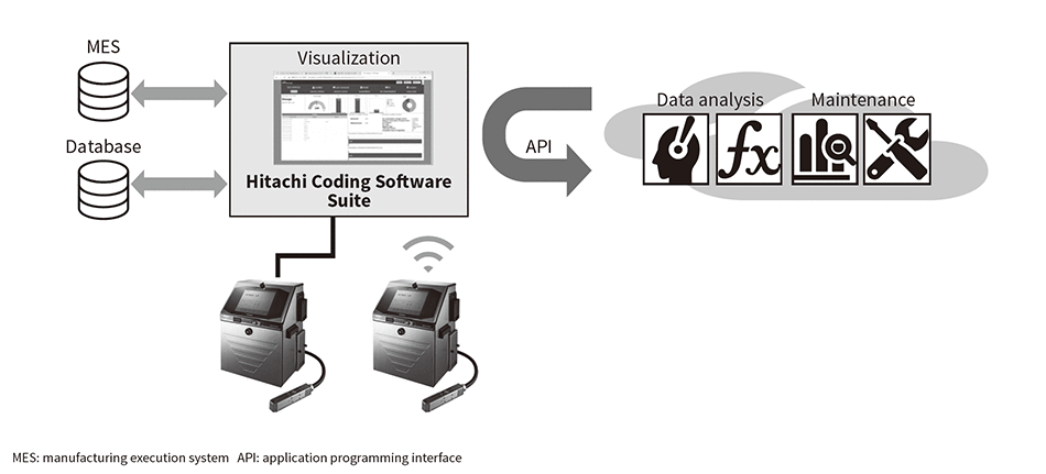 Fig. 6—Overview of Hitachi Coding Software Suite