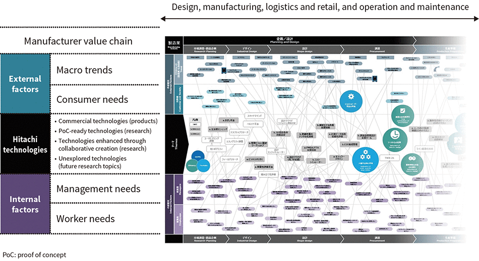 [3] Example of full value chain map