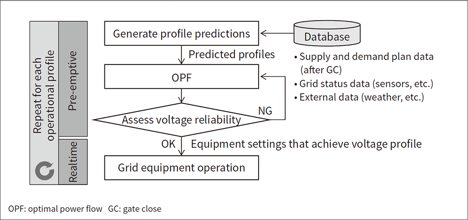 Fig. 5—Overview of OPENVQ