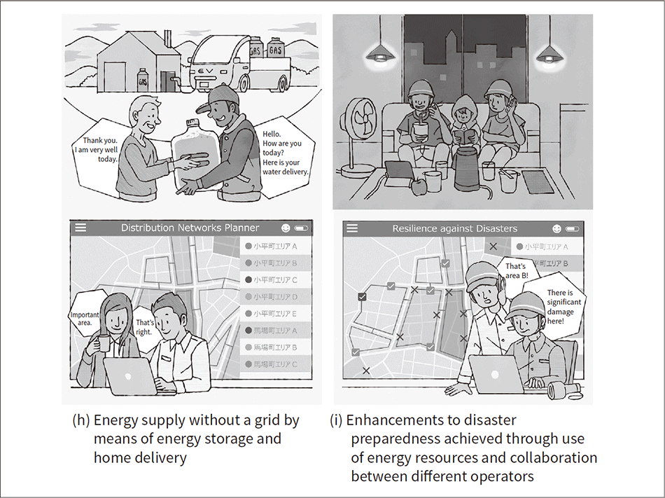 Fig. 5—End Users’ Lifestyles and Power Distribution Works in Future Visions (h) and (i)