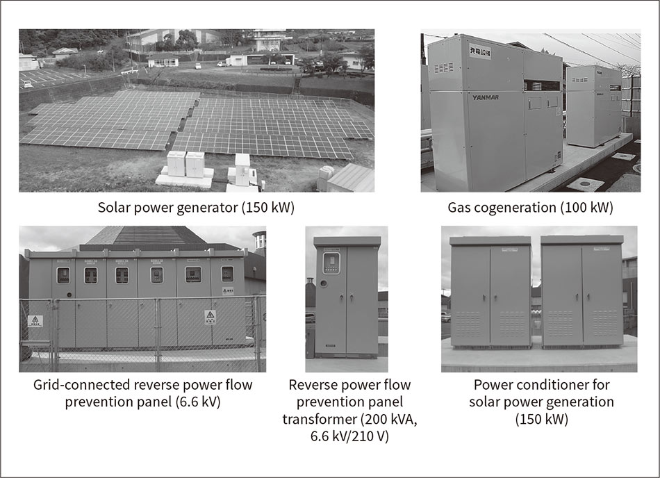 Fig. 5—Equipment in Compact Grid 2