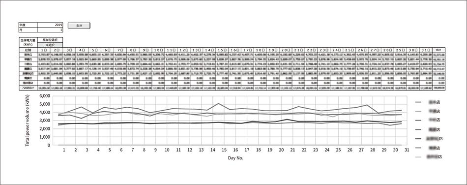 Fig. 3—EMS Sample Screen
