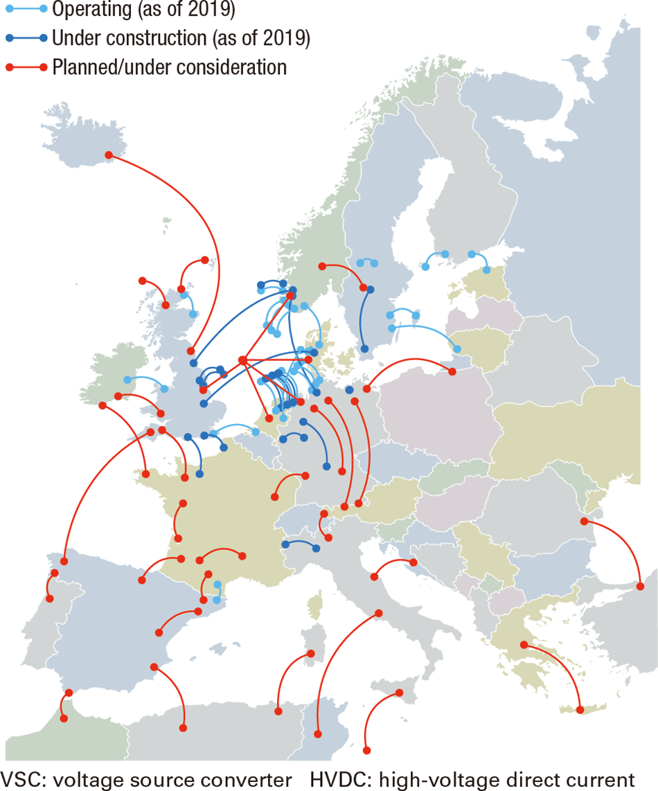 Fig. 1| Construction of VSC HVDC in Europe