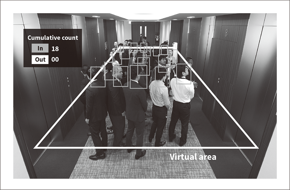 Fig. 5—Counting People Using a Virtual Area