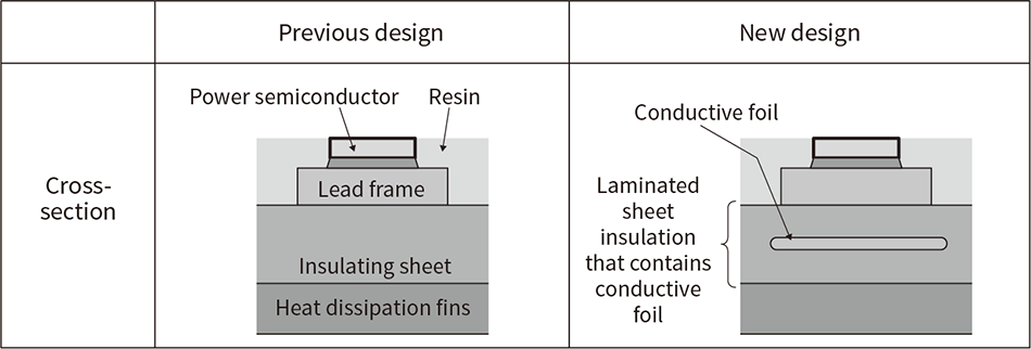 Figure 4 — Mounting Technology for Insulation and Cooling for 800-V Systems