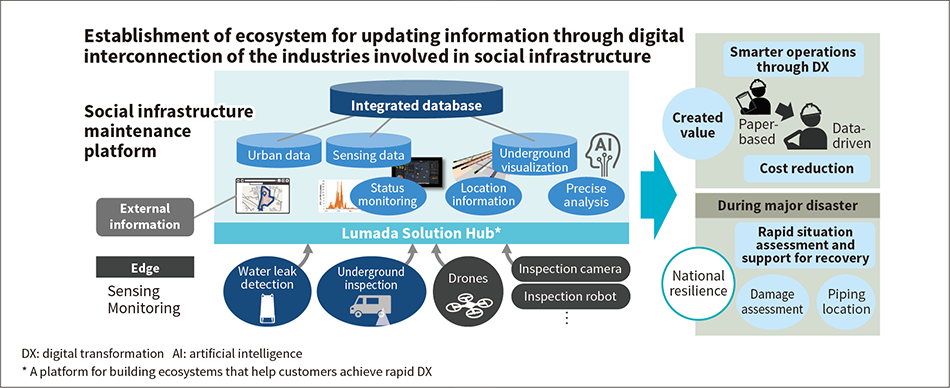［02］Overview of social infrastructure maintenance platform