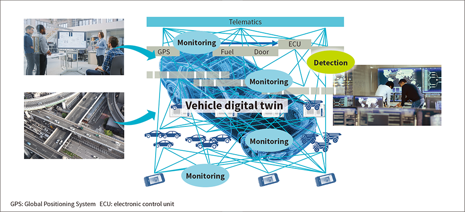 ［18］Security monitoring using vehicle digital twin