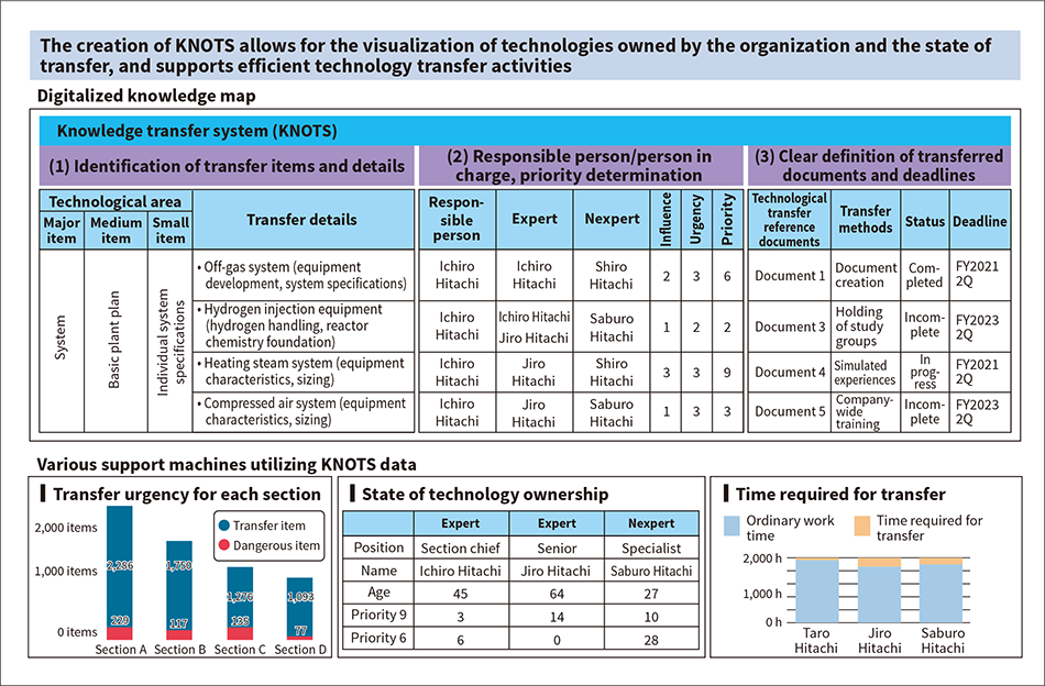 ［04］Overview of KNOTS technology transfer system