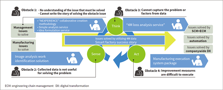 ［07］Smart factory success story image