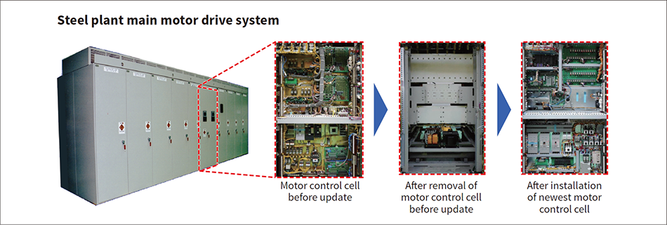 ［09］Overview of technique for retrofitting steel plant main motor drive system