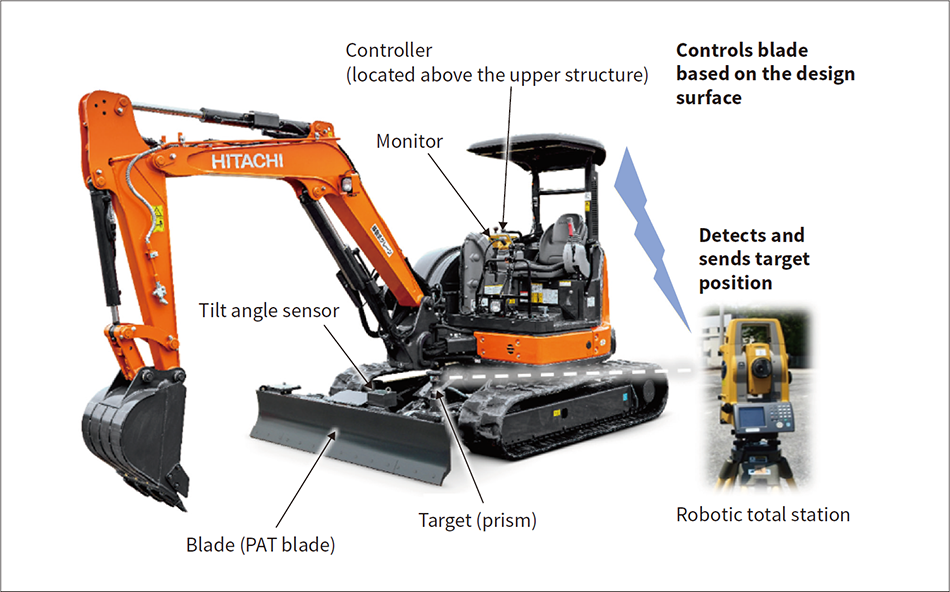 ［02］ZX40U-5B mini excavator PAT blade machine control