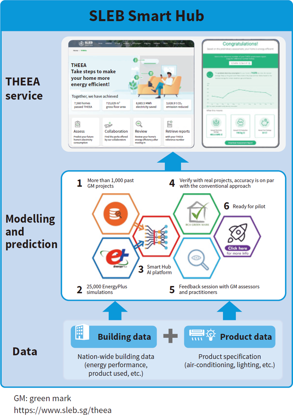 ［09］THEEA service provides energy performance assessment report for green loan application