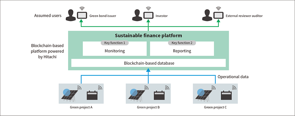 ［12］Sustainable finance platform