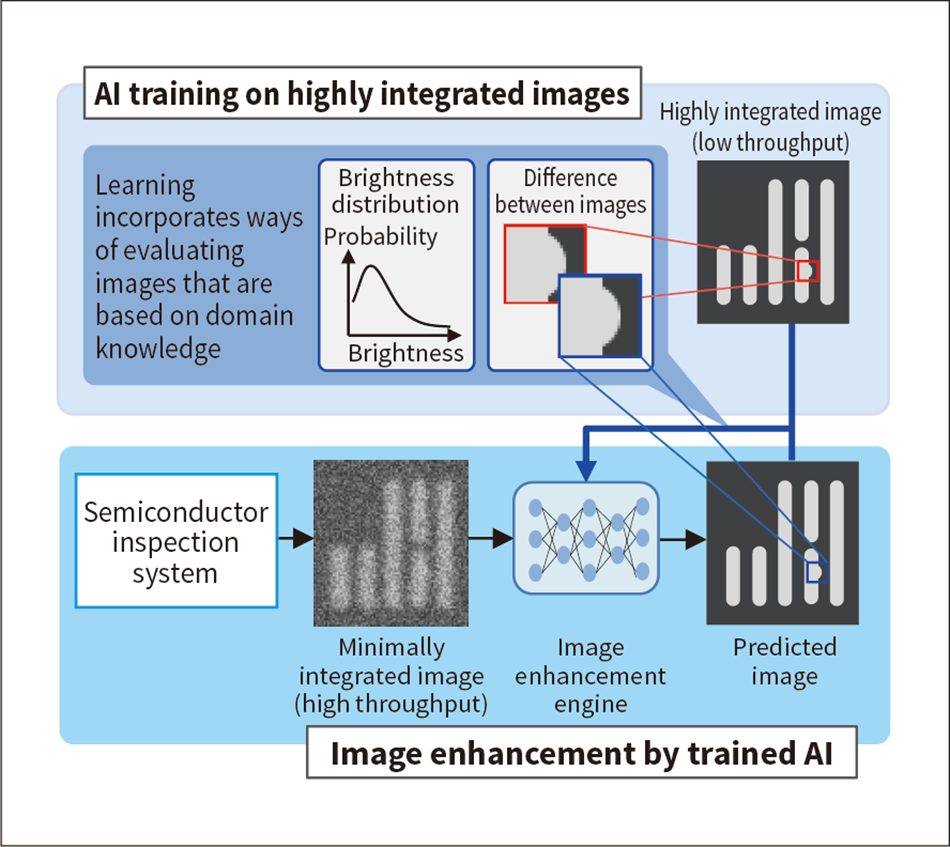 ［08］Use of AI for image enhancement