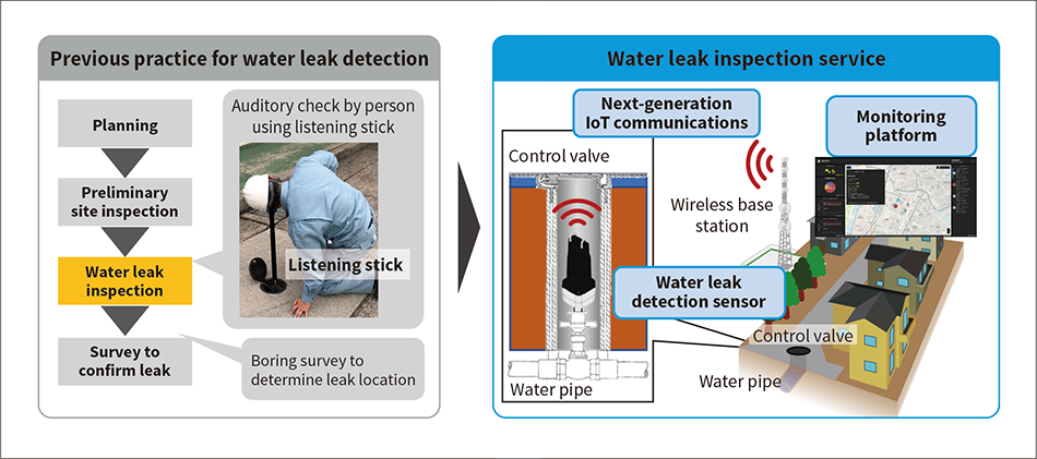 ［09］Overview of water leak detection service