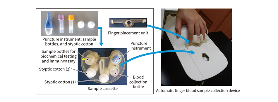 ［03］Automatic finger blood sample collection device and sample cassette